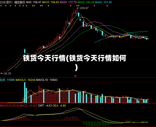 铁货今天行情(铁货今天行情如何)-第3张图片