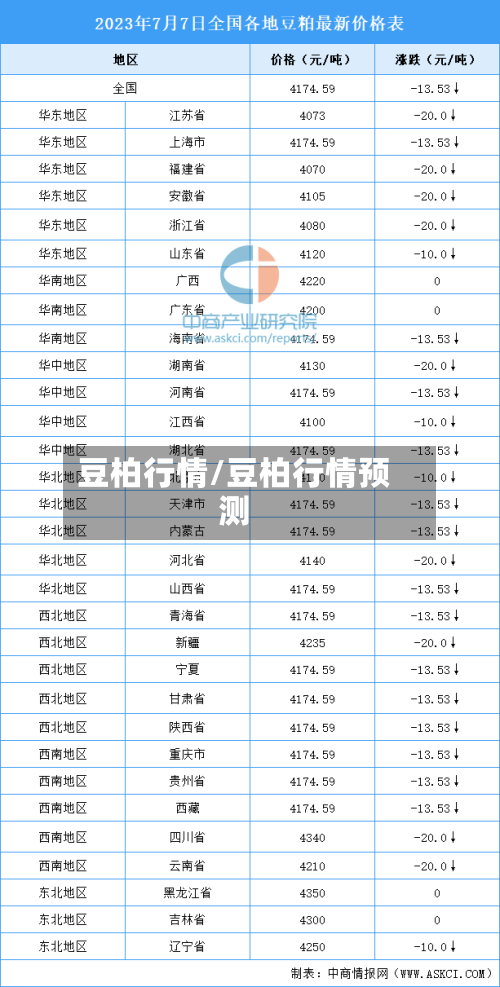 豆柏行情/豆柏行情预测-第2张图片