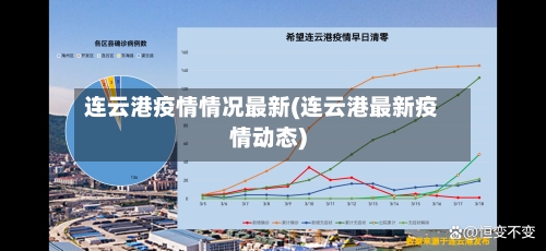 连云港疫情情况最新(连云港最新疫情动态)