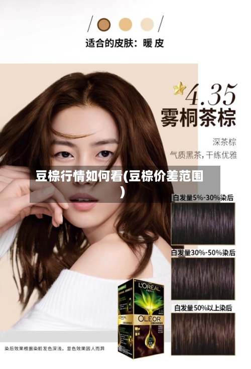 豆棕行情如何看(豆棕价差范围)