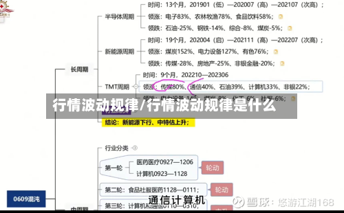 行情波动规律/行情波动规律是什么-第3张图片