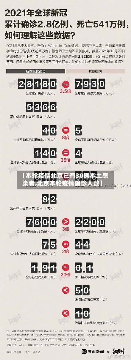 【本轮疫情北京已有30例本土感染者,北京本轮疫情确诊人数】-第3张图片