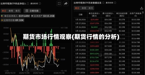 期货市场行情观察(期货行情的分析)-第2张图片