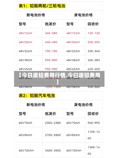 【今日废铅费用行情,今曰废铅费用】-第3张图片
