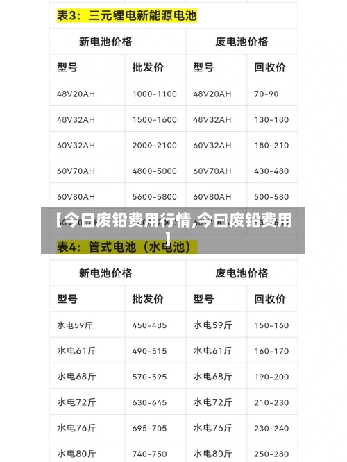 【今日废铅费用行情,今曰废铅费用】