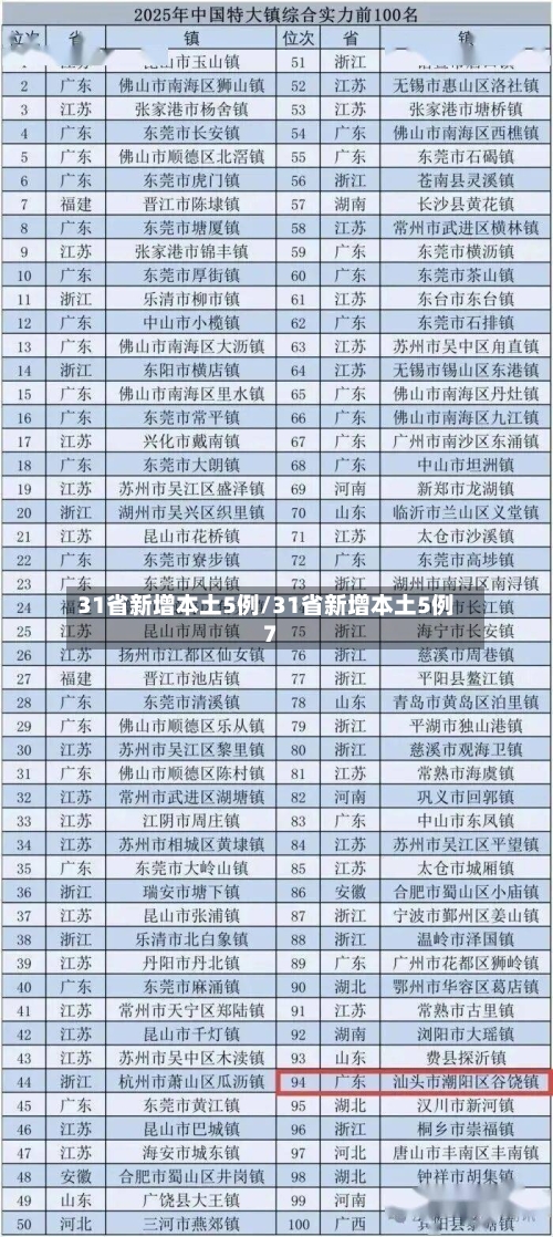 31省新增本土5例/31省新增本土5例7