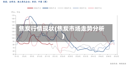 焦炭行情现状(焦炭市场走势分析)