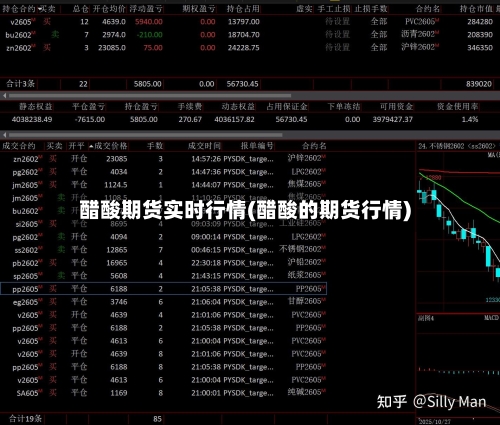 醋酸期货实时行情(醋酸的期货行情)-第2张图片
