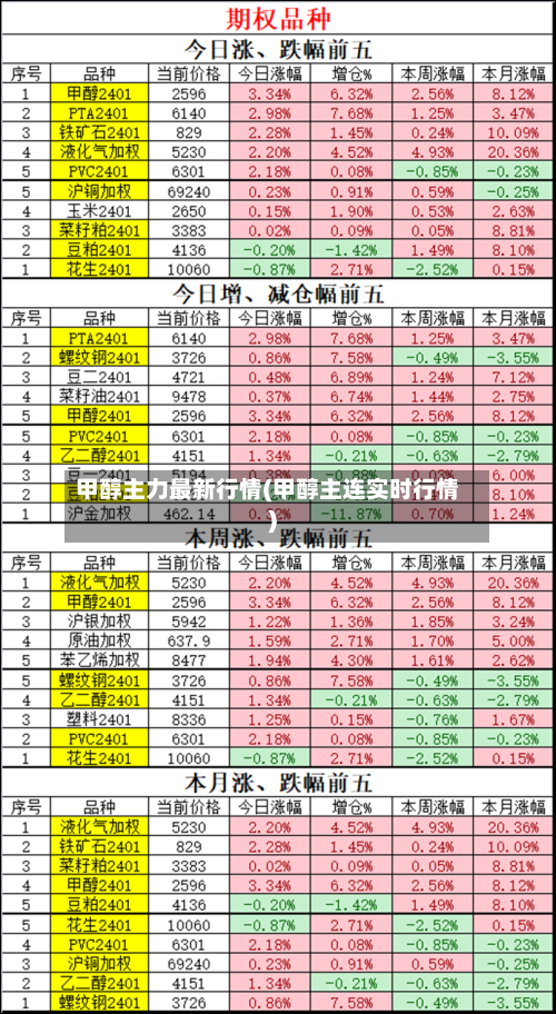 甲醇主力最新行情(甲醇主连实时行情)