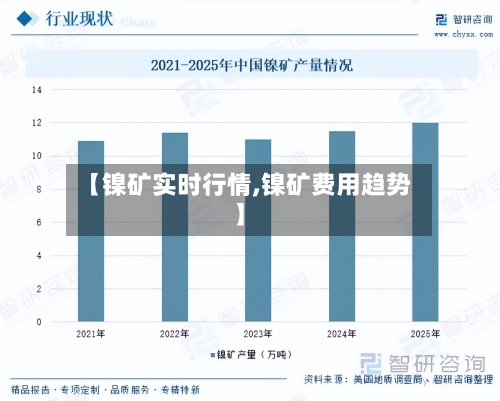 【镍矿实时行情,镍矿费用趋势】