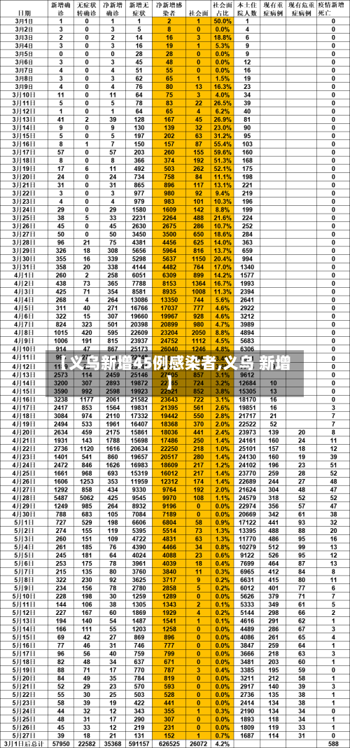 【义乌新增45例感染者,义乌 新增】
