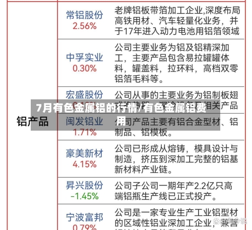 7月有色金属铝的行情/有色金属铝费用-第3张图片