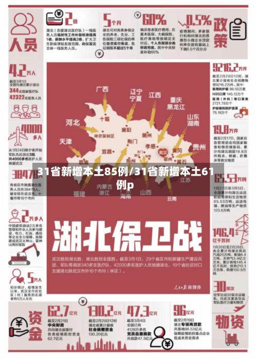 31省新增本土85例/31省新增本土61例p-第3张图片