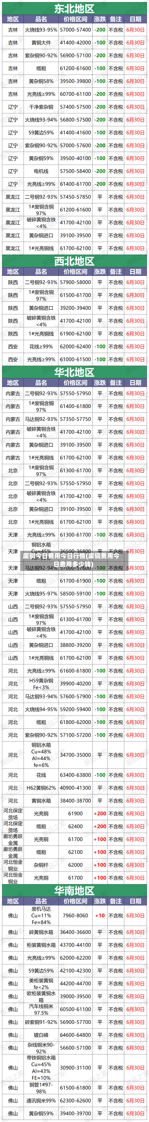 废铜今日费用今日行情(废铜费用今日费用多少钱)