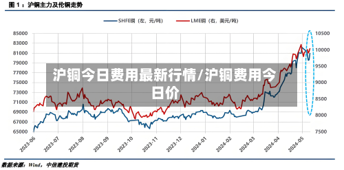 沪铜今日费用最新行情/沪铜费用今日价-第2张图片