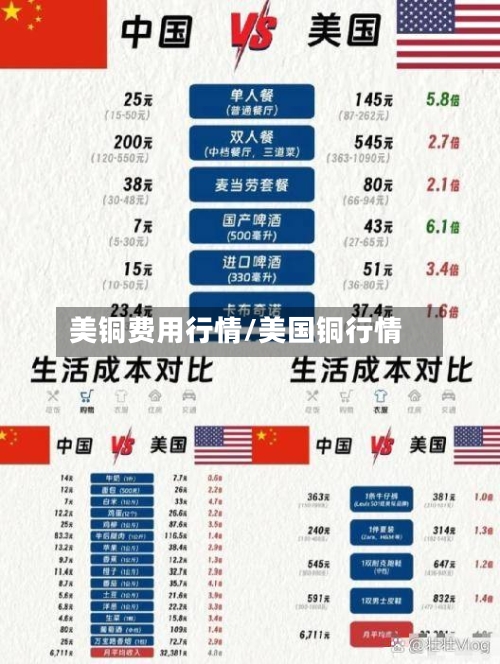 美铜费用行情/美国铜行情-第2张图片