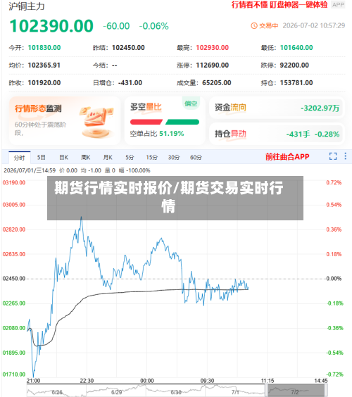 期货行情实时报价/期货交易实时行情-第2张图片