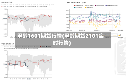 甲醇1601期货行情(甲醇期货2101实时行情)
