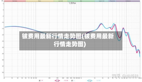 铍费用最新行情走势图(铍费用最新行情走势图)-第2张图片