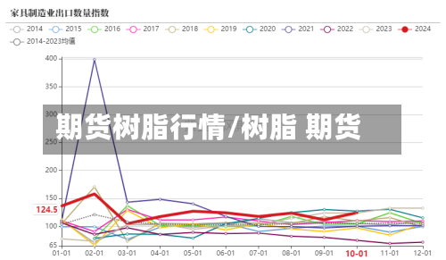 期货树脂行情/树脂 期货-第2张图片