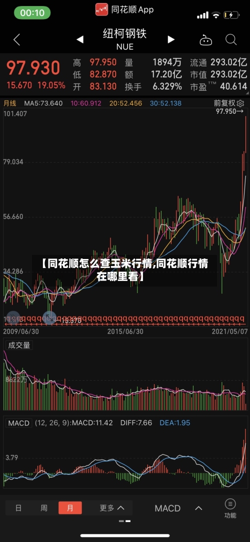 【同花顺怎么查玉米行情,同花顺行情在哪里看】-第3张图片