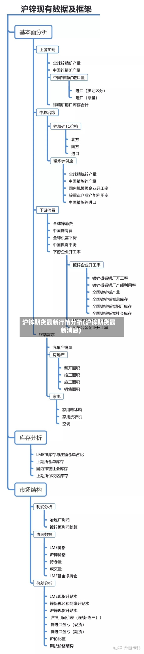 沪锌期货最新行情分析(沪锌期货最新消息)