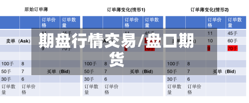 期盘行情交易/盘口期货-第3张图片