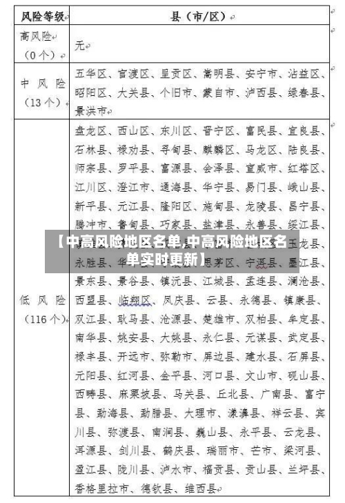 【中高风险地区名单,中高风险地区名单实时更新】