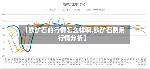 【铁矿石的行情怎么样啊,铁矿石费用行情分析】-第3张图片