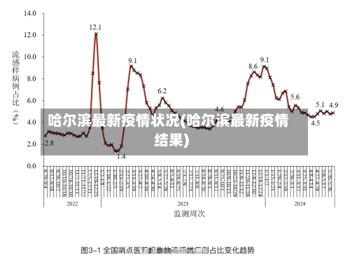 哈尔滨最新疫情状况(哈尔滨最新疫情结果)