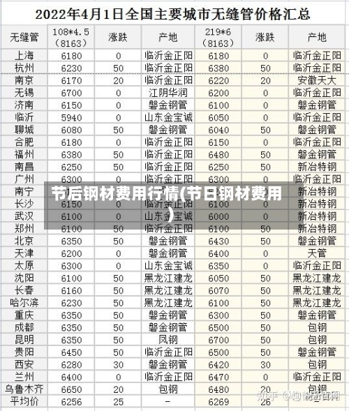 节后钢材费用行情(节日钢材费用)-第2张图片