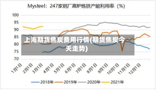 上海期货焦炭费用行情(期货焦炭今天走势)-第2张图片