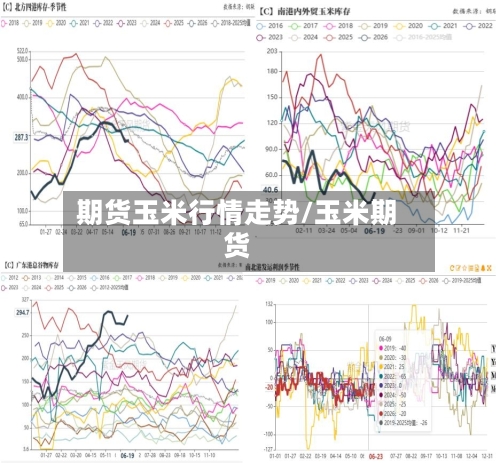 期货玉米行情走势/玉米期货-第2张图片