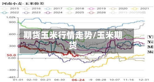 期货玉米行情走势/玉米期货-第3张图片
