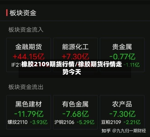 橡胶2109期货行情/橡胶期货行情走势今天