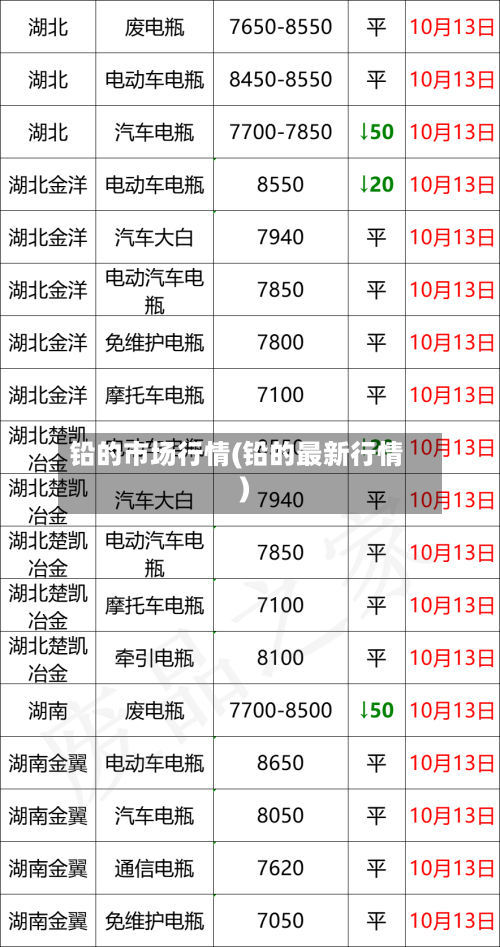 铅的市场行情(铅的最新行情)
