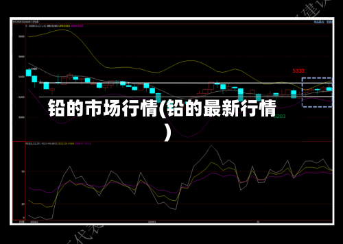 铅的市场行情(铅的最新行情)-第2张图片