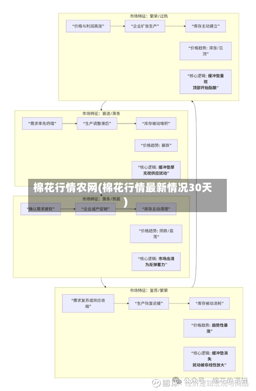 棉花行情农网(棉花行情最新情况30天)