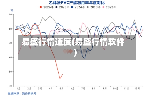 易盛行情速度(易盛行情软件)-第2张图片