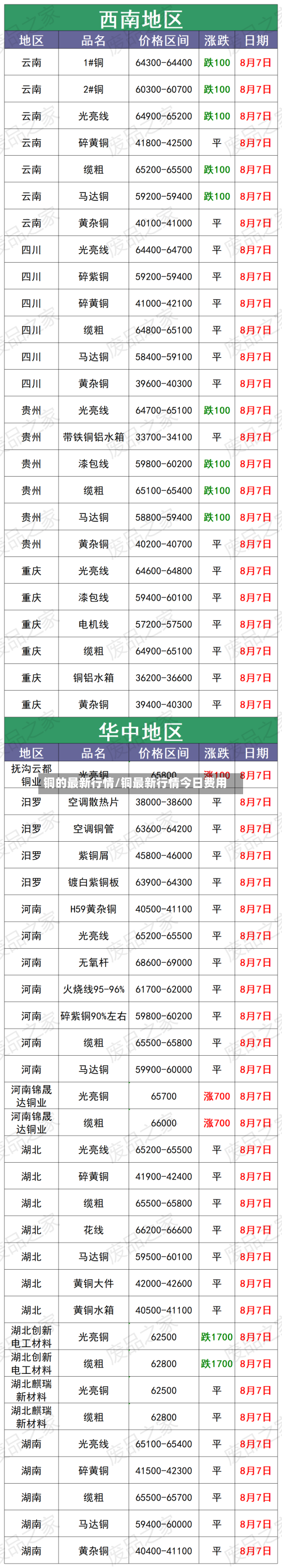 铜的最新行情/铜最新行情今日费用-第2张图片