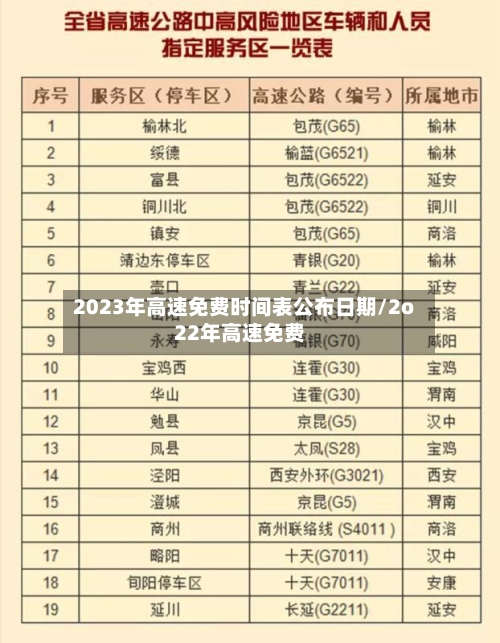 2023年高速免费时间表公布日期/2o22年高速免费-第2张图片