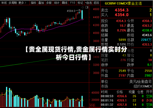 【贵全属现货行情,贵金属行情实时分析今日行情】-第2张图片