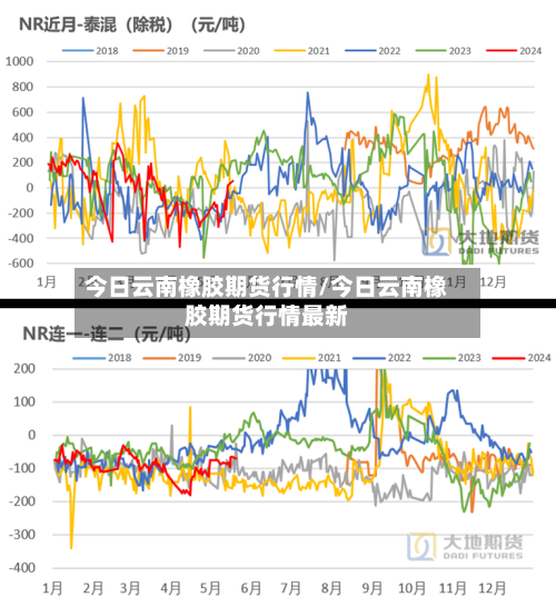 今日云南橡胶期货行情/今日云南橡胶期货行情最新