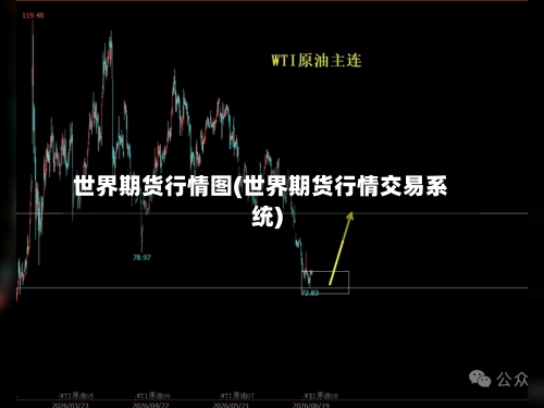 世界期货行情图(世界期货行情交易系统)