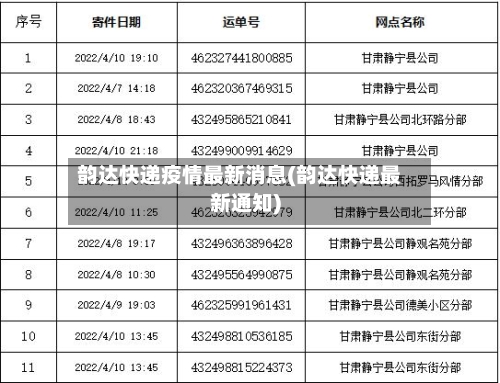 韵达快递疫情最新消息(韵达快递最新通知)