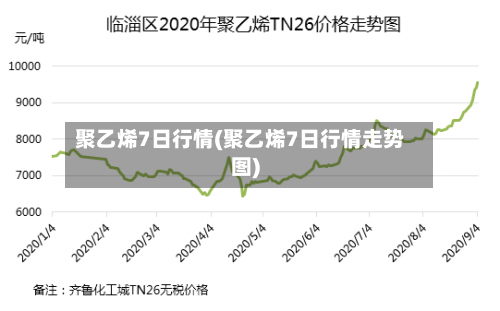 聚乙烯7日行情(聚乙烯7日行情走势图)