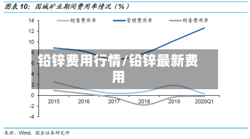 铅锌费用行情/铅锌最新费用