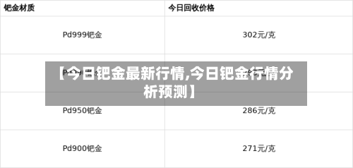 【今日钯金最新行情,今日钯金行情分析预测】-第2张图片