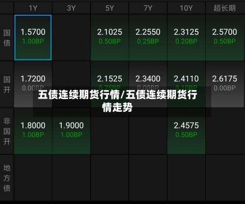 五债连续期货行情/五债连续期货行情走势