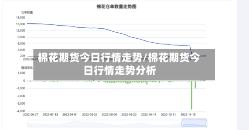 棉花期货今日行情走势/棉花期货今日行情走势分析
